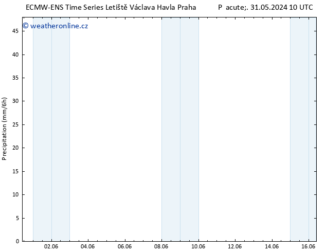 Srážky ALL TS So 01.06.2024 10 UTC