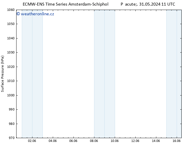 Atmosférický tlak ALL TS Ne 16.06.2024 11 UTC