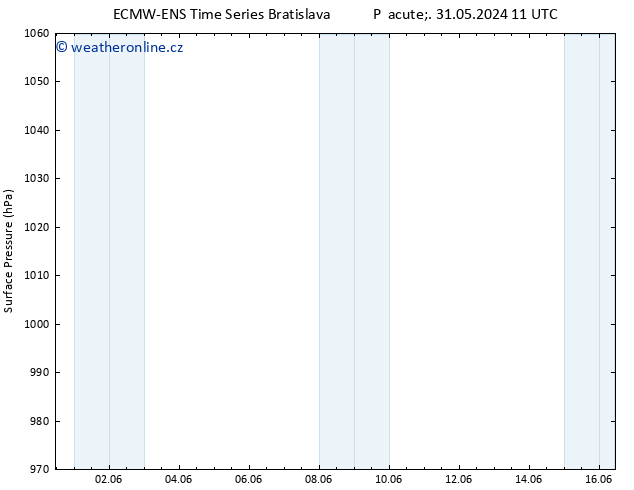 Atmosférický tlak ALL TS Ne 02.06.2024 11 UTC