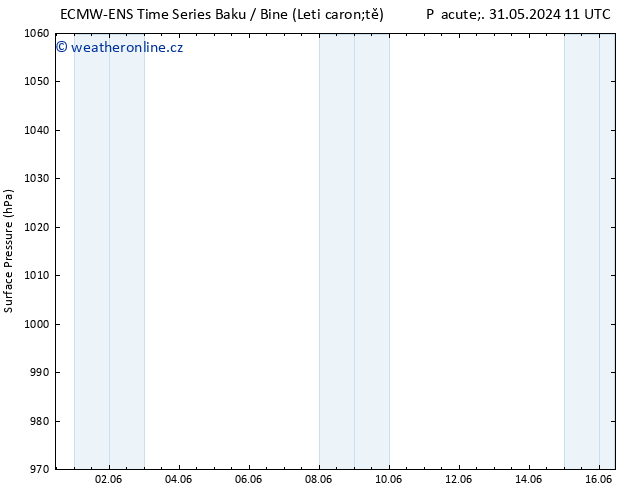 Atmosférický tlak ALL TS Čt 13.06.2024 11 UTC