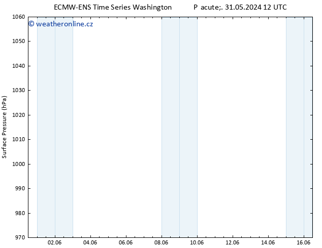 Atmosférický tlak ALL TS Pá 31.05.2024 18 UTC