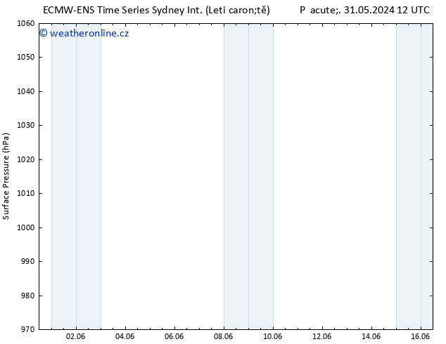 Atmosférický tlak ALL TS Ne 02.06.2024 06 UTC