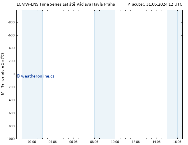 Nejnižší teplota (2m) ALL TS So 08.06.2024 00 UTC