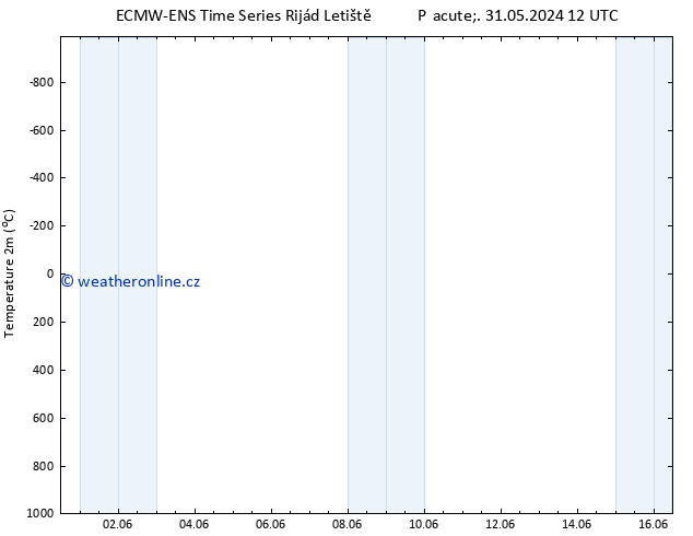 Temperature (2m) ALL TS So 08.06.2024 12 UTC