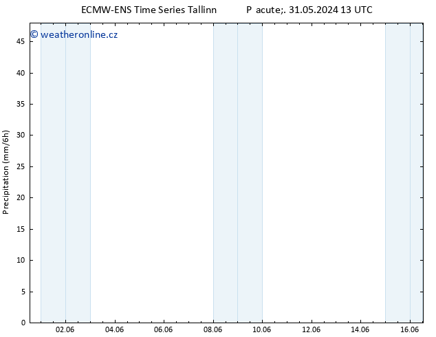 Srážky ALL TS Ne 09.06.2024 01 UTC