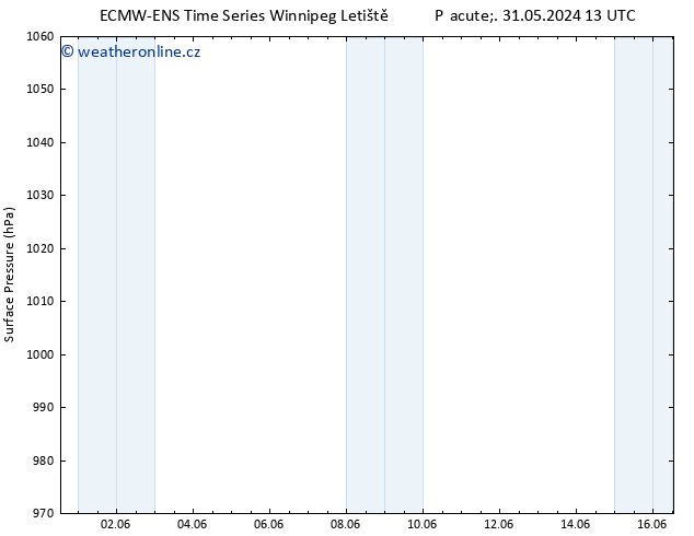 Atmosférický tlak ALL TS Út 11.06.2024 13 UTC