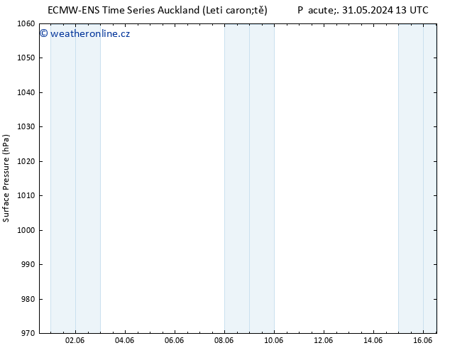 Atmosférický tlak ALL TS Ne 09.06.2024 13 UTC