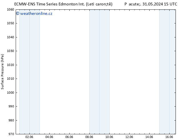 Atmosférický tlak ALL TS Po 10.06.2024 15 UTC