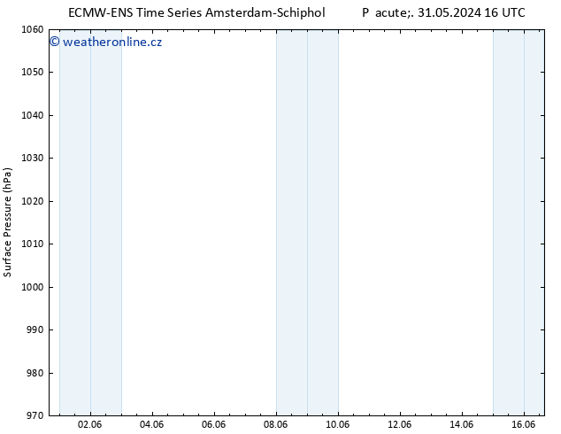 Atmosférický tlak ALL TS Ne 02.06.2024 10 UTC