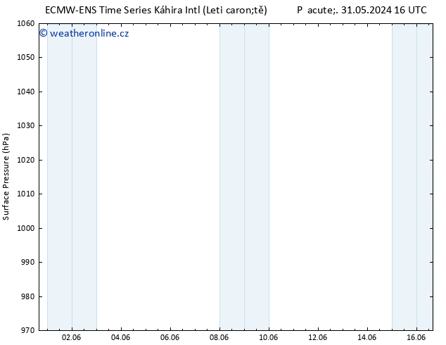 Atmosférický tlak ALL TS So 08.06.2024 04 UTC