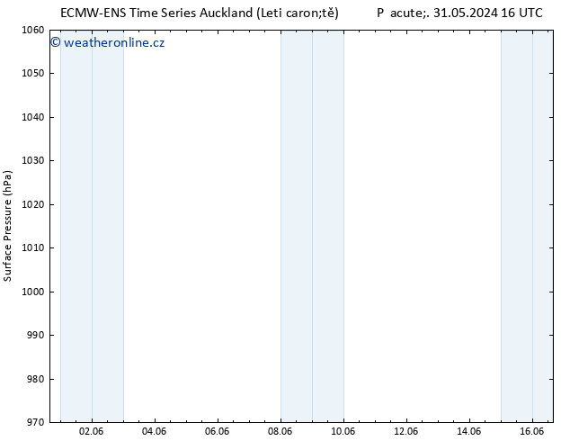 Atmosférický tlak ALL TS Ne 02.06.2024 10 UTC