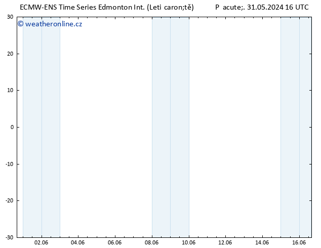 Atmosférický tlak ALL TS Út 04.06.2024 22 UTC