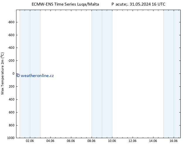 Nejvyšší teplota (2m) ALL TS Po 10.06.2024 16 UTC