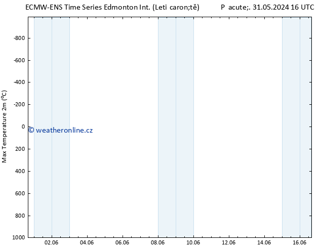 Nejvyšší teplota (2m) ALL TS St 05.06.2024 04 UTC