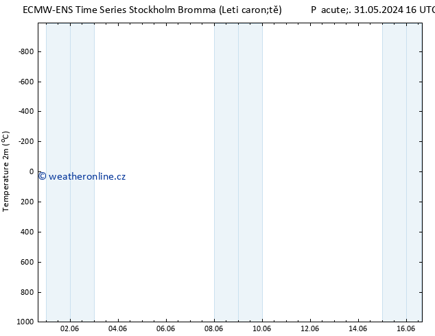 Temperature (2m) ALL TS Pá 07.06.2024 04 UTC