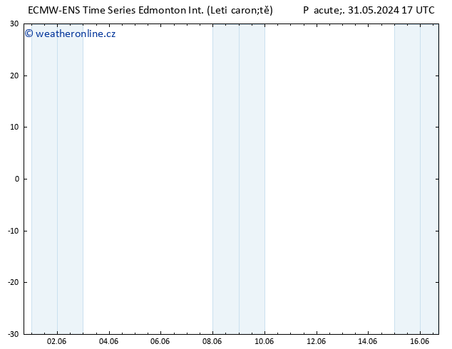 Atmosférický tlak ALL TS So 01.06.2024 23 UTC