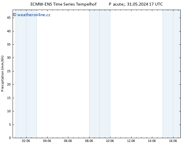 Srážky ALL TS Po 10.06.2024 17 UTC