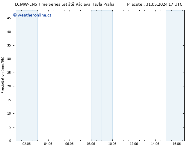 Srážky ALL TS So 01.06.2024 17 UTC
