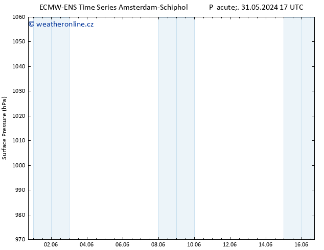 Atmosférický tlak ALL TS Po 10.06.2024 17 UTC