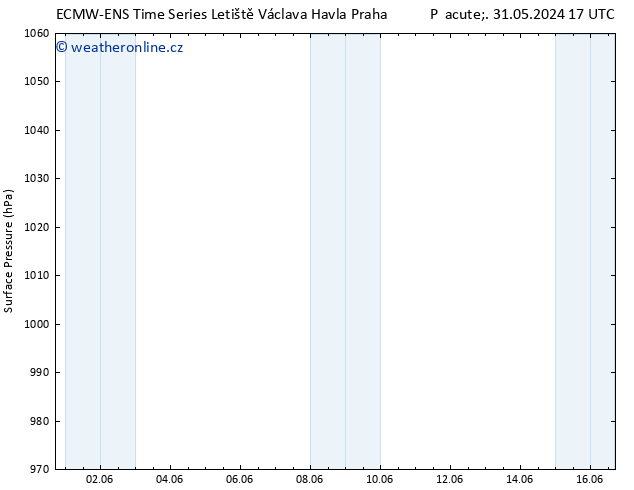 Atmosférický tlak ALL TS St 05.06.2024 17 UTC