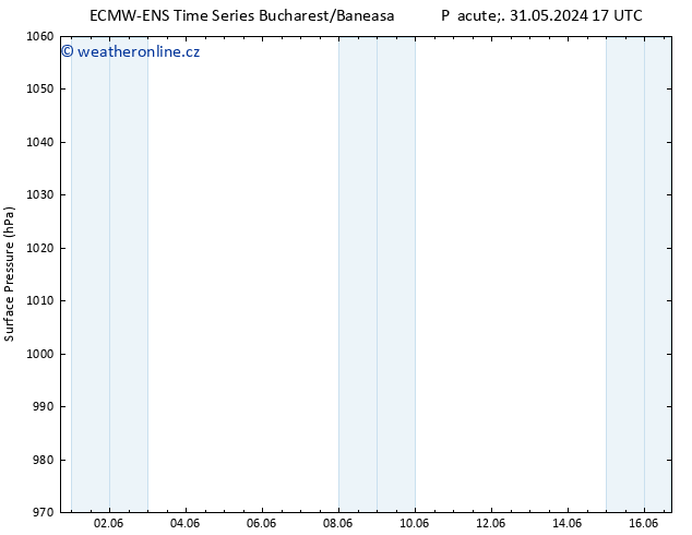 Atmosférický tlak ALL TS Po 03.06.2024 17 UTC