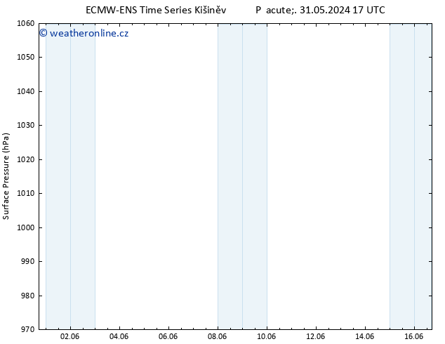 Atmosférický tlak ALL TS So 08.06.2024 11 UTC