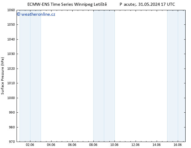 Atmosférický tlak ALL TS Pá 07.06.2024 17 UTC