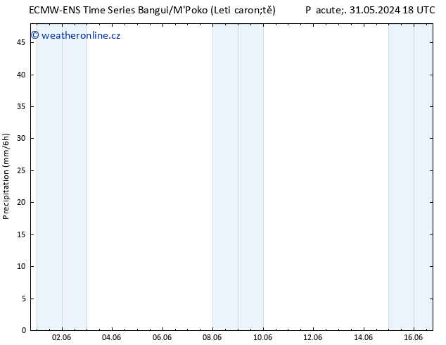 Srážky ALL TS Po 03.06.2024 18 UTC