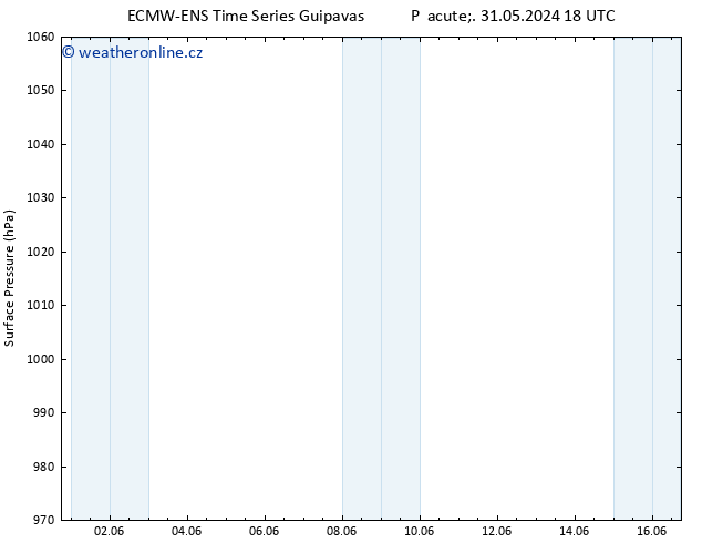 Atmosférický tlak ALL TS So 08.06.2024 12 UTC