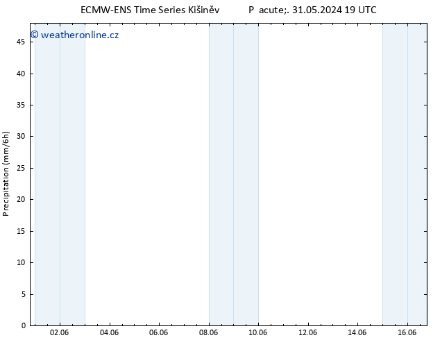 Srážky ALL TS Ne 02.06.2024 13 UTC