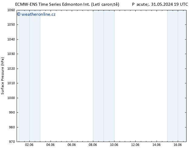 Atmosférický tlak ALL TS St 05.06.2024 19 UTC