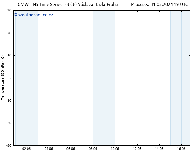 Temp. 850 hPa ALL TS Út 04.06.2024 07 UTC