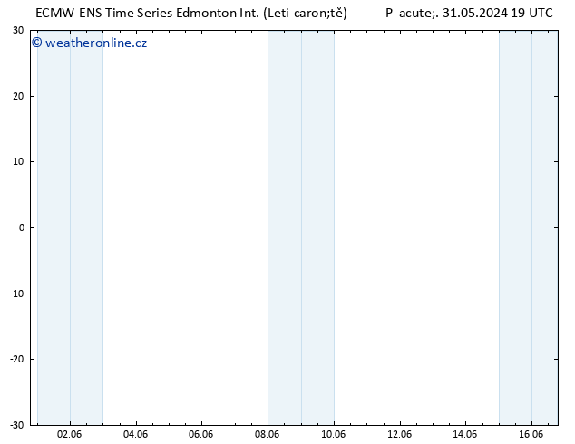 Atmosférický tlak ALL TS So 01.06.2024 19 UTC