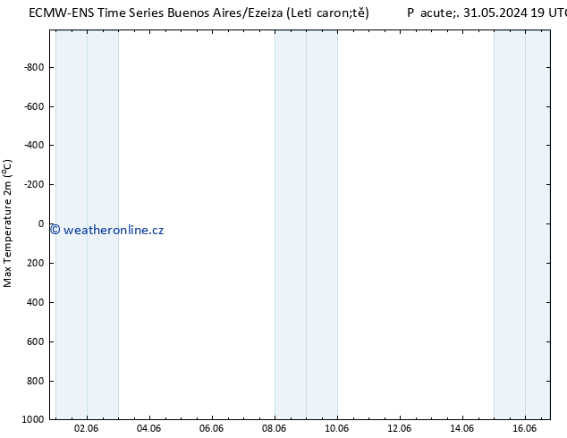 Nejvyšší teplota (2m) ALL TS Po 03.06.2024 13 UTC