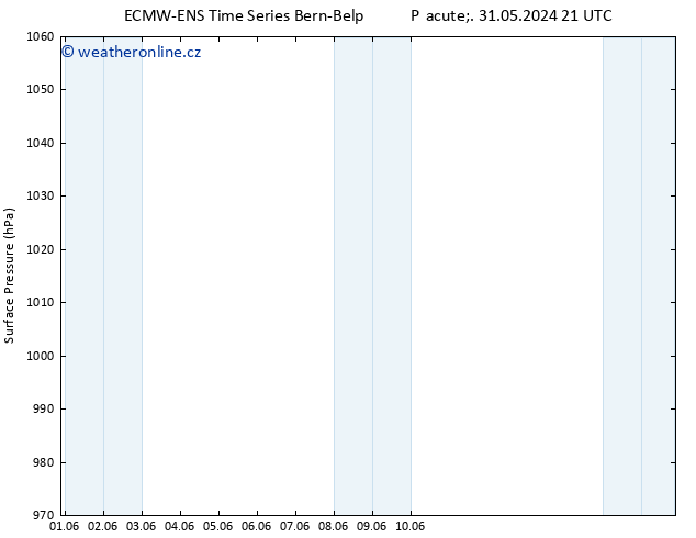 Atmosférický tlak ALL TS Pá 31.05.2024 21 UTC