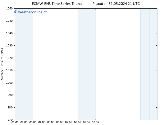 Atmosférický tlak ALL TS So 08.06.2024 03 UTC