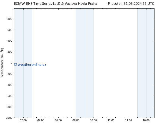 Temperature (2m) ALL TS So 01.06.2024 22 UTC