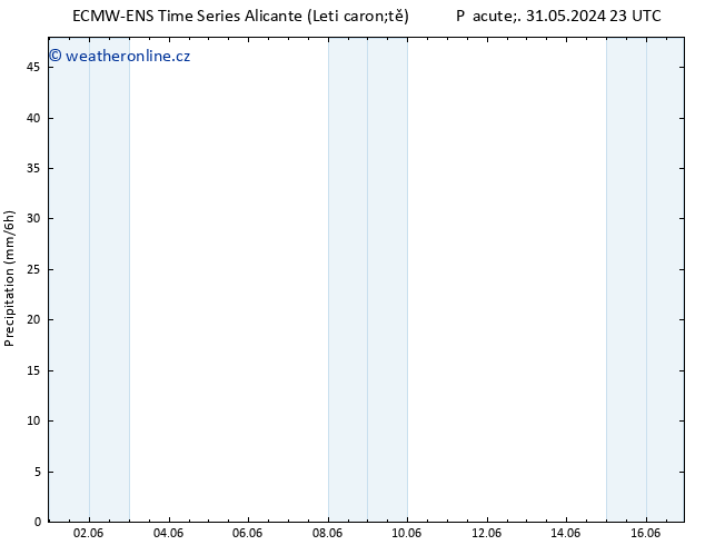 Srážky ALL TS Út 11.06.2024 05 UTC