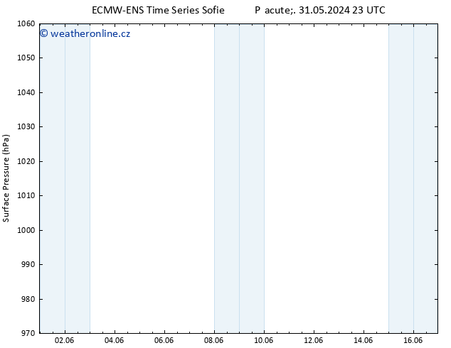 Atmosférický tlak ALL TS Po 03.06.2024 11 UTC