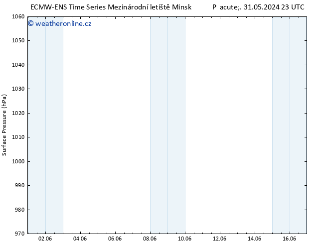 Atmosférický tlak ALL TS Čt 06.06.2024 05 UTC