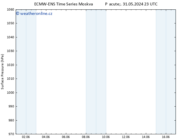 Atmosférický tlak ALL TS Ne 16.06.2024 23 UTC