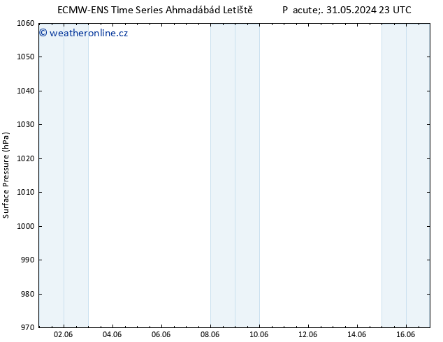 Atmosférický tlak ALL TS So 15.06.2024 23 UTC