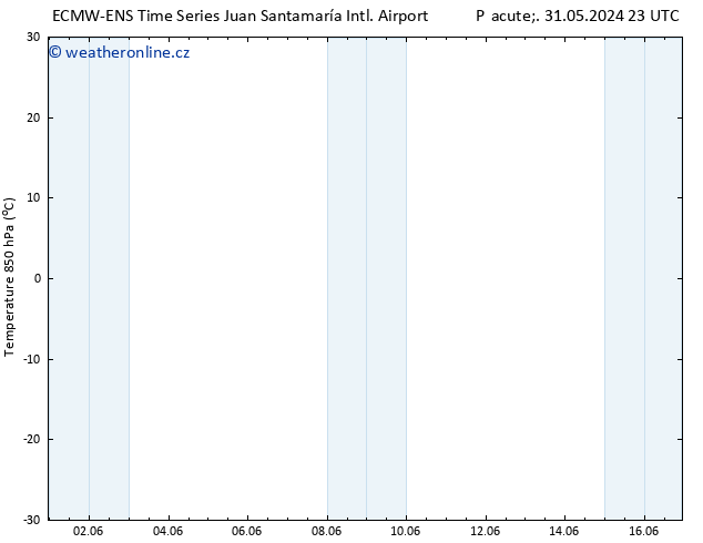 Temp. 850 hPa ALL TS So 15.06.2024 11 UTC