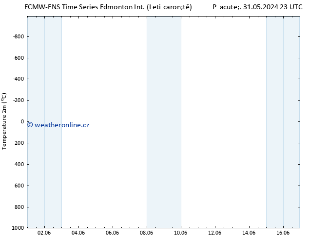 Atmosférický tlak ALL TS Út 04.06.2024 11 UTC