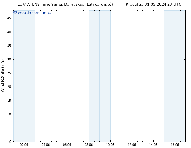 Wind 925 hPa ALL TS So 08.06.2024 17 UTC