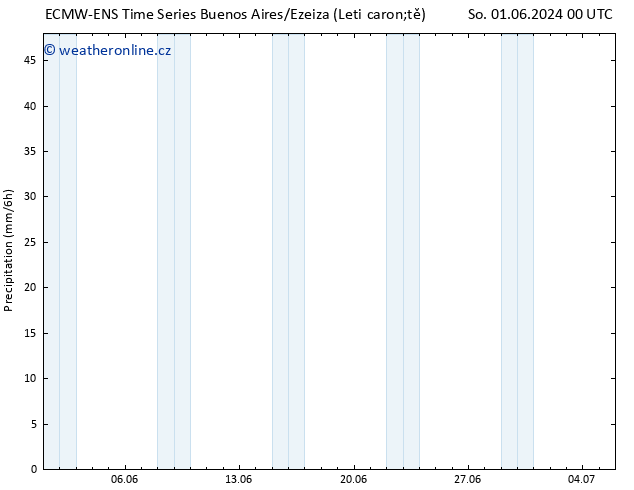 Srážky ALL TS Ne 02.06.2024 00 UTC