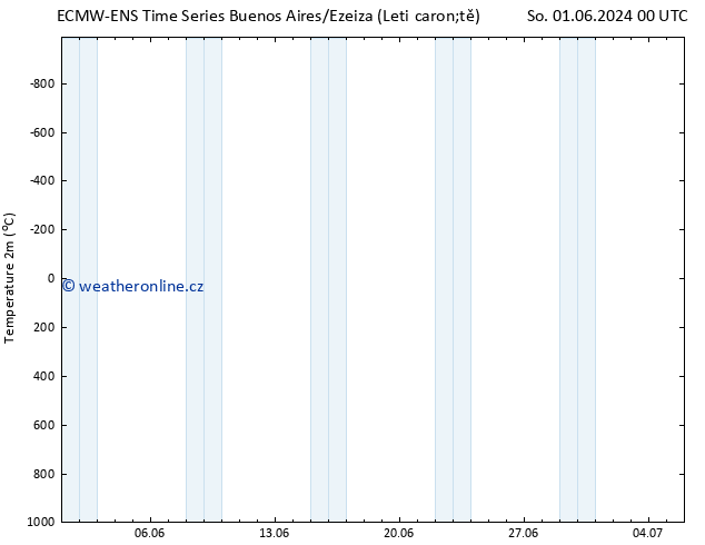 Temperature (2m) ALL TS Ne 02.06.2024 18 UTC