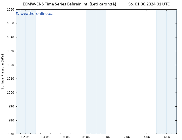 Atmosférický tlak ALL TS Ne 16.06.2024 01 UTC