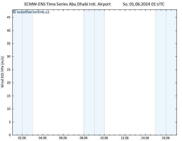Wind 925 hPa ALL TS So 08.06.2024 19 UTC