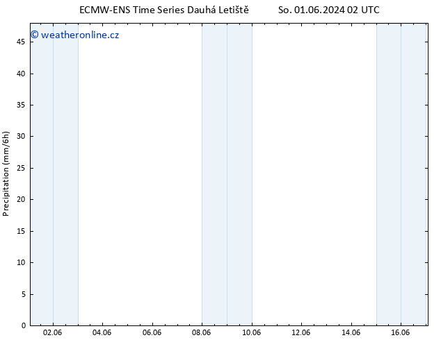 Srážky ALL TS Po 17.06.2024 02 UTC